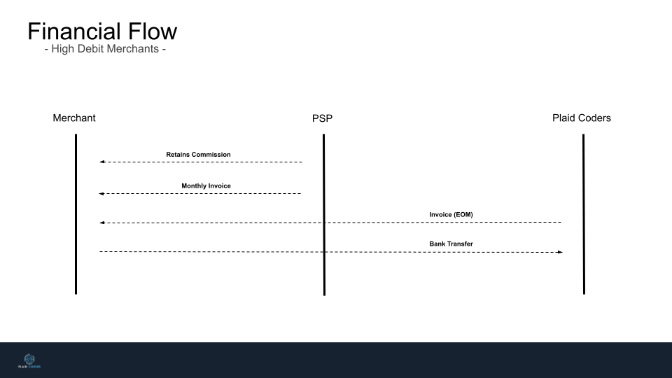 image with the financial workflow